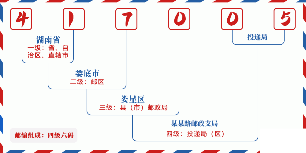邮编417005含义