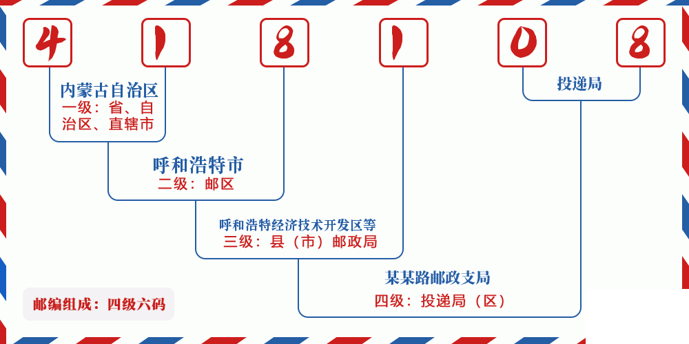 邮编418108含义