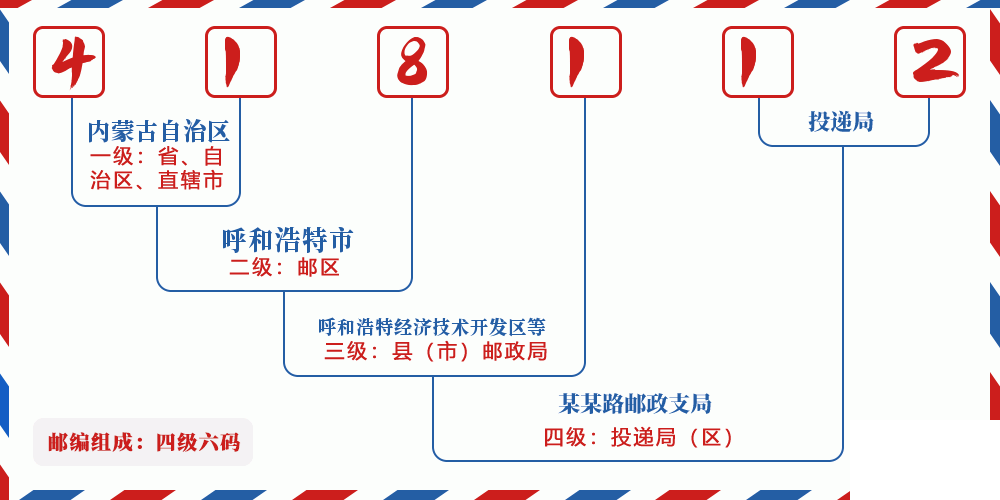 邮编418112含义