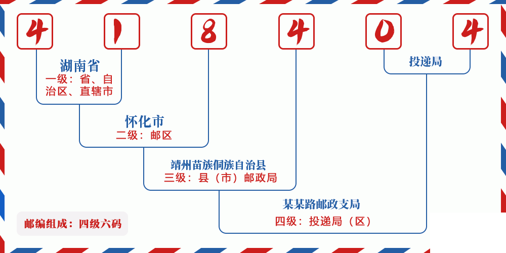 邮编418404含义