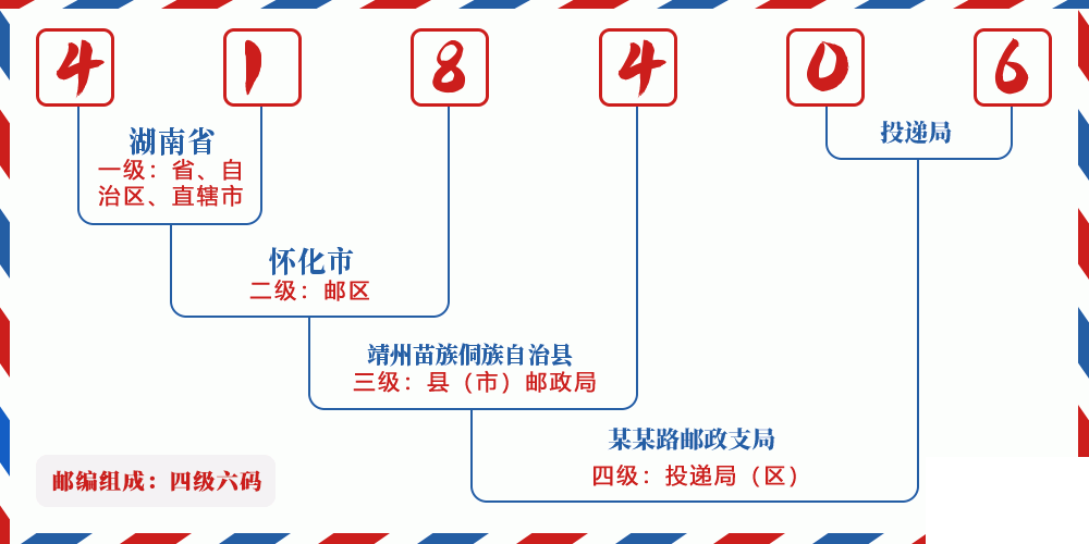 邮编418406含义