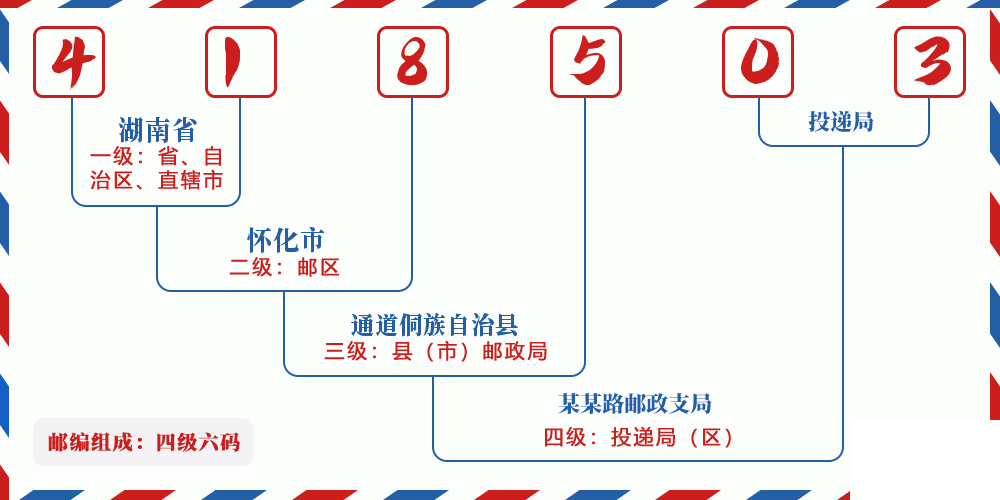 邮编418503含义