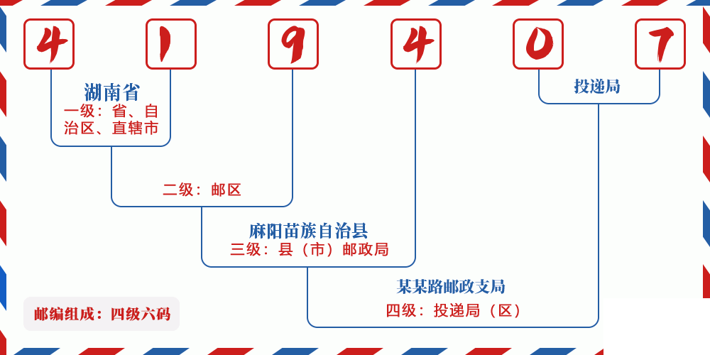 邮编419407含义