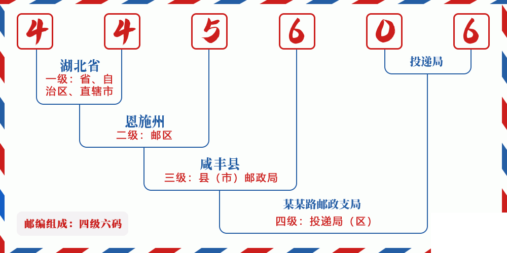 邮编445606含义