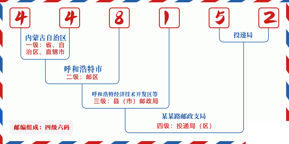 邮编448152含义