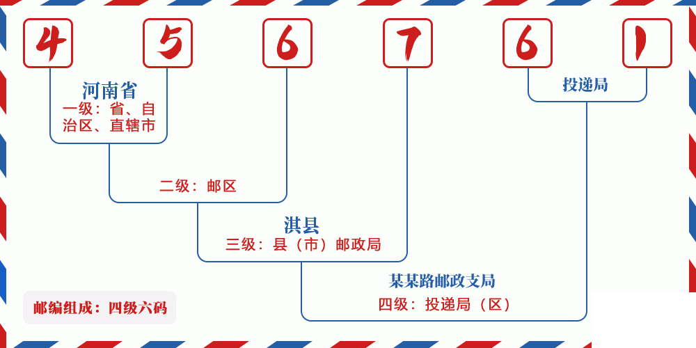 邮编456761含义