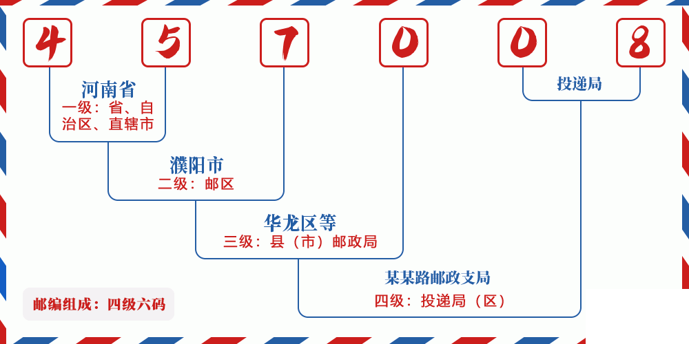 邮编457008含义