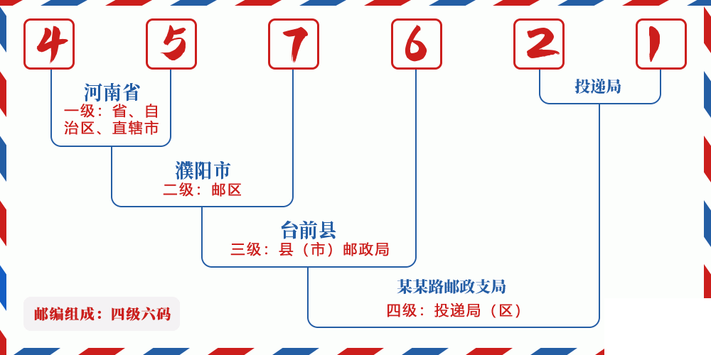 邮编457621含义
