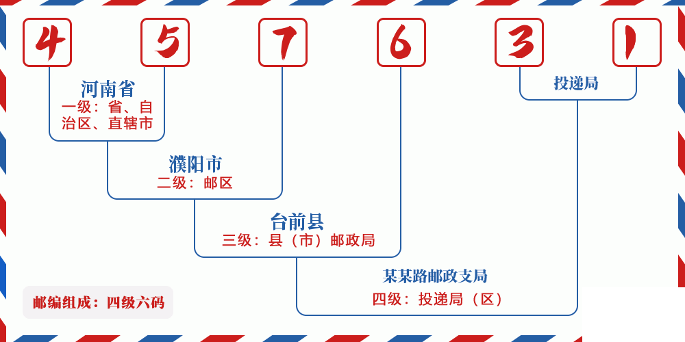 邮编457631含义