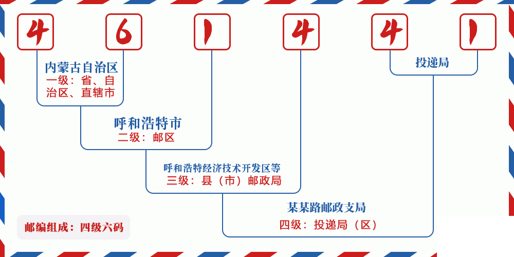 邮编461441含义
