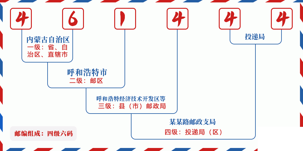 邮编461444含义