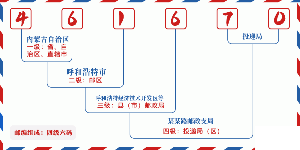 邮编461670含义