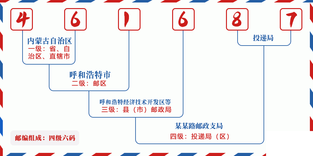 邮编461687含义
