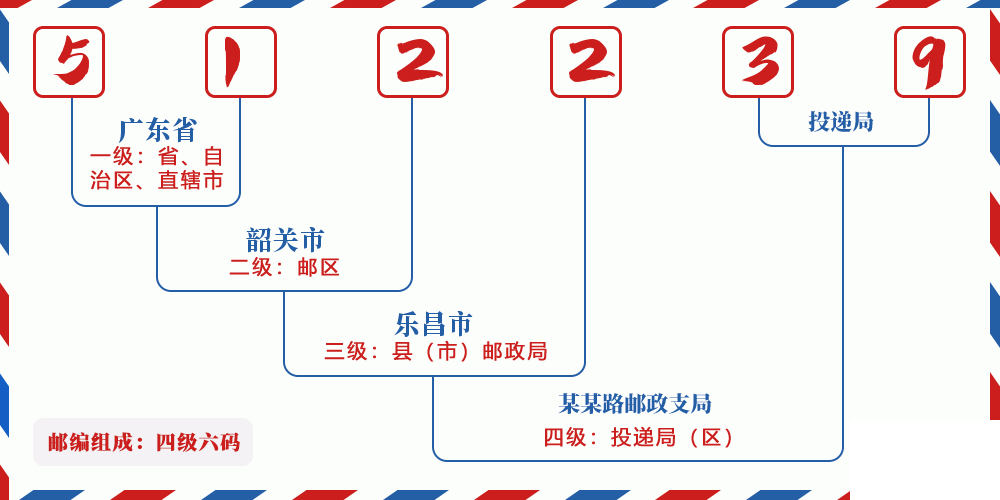 邮编512239含义