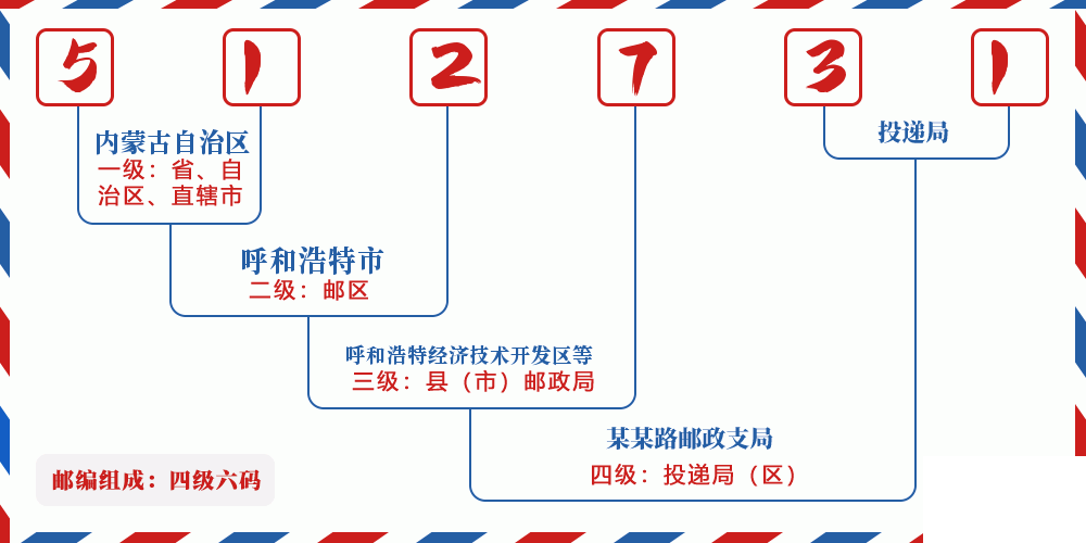 邮编512731含义
