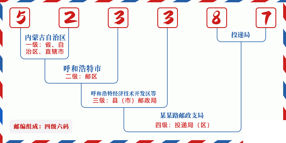 邮编523387含义