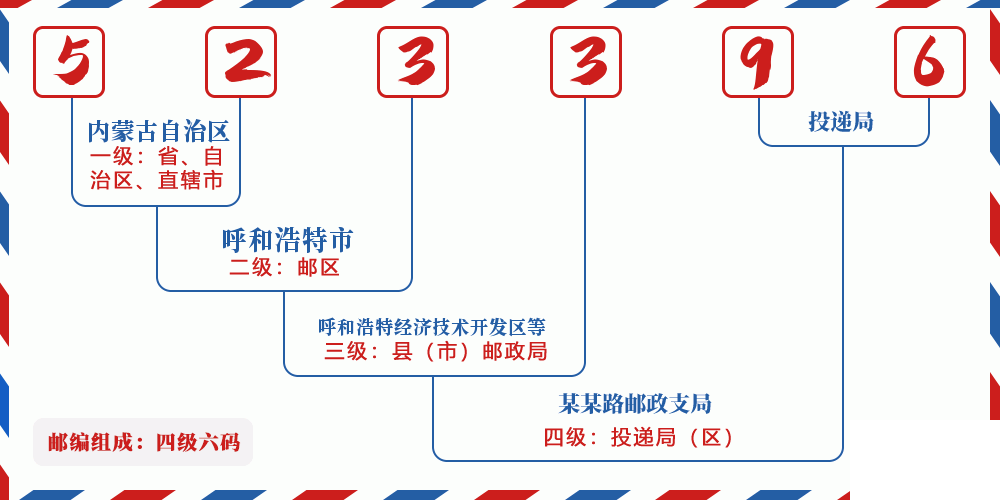 邮编523396含义