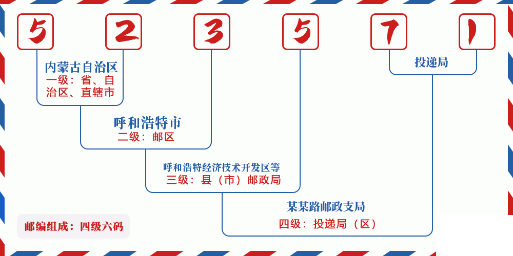 邮编523571含义