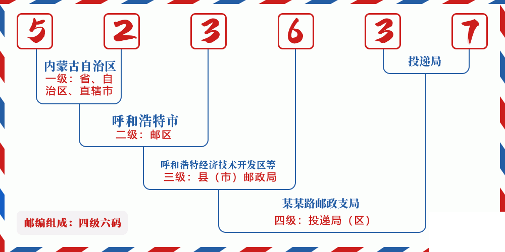 邮编523637含义