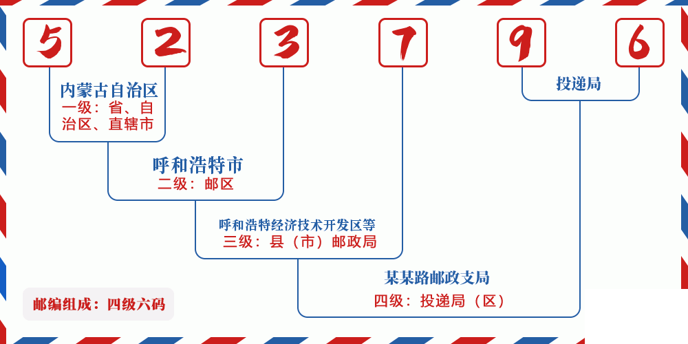 邮编523796含义