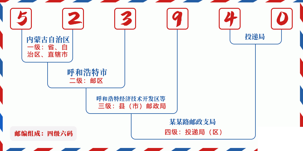邮编523940含义