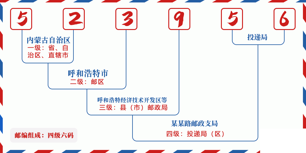 邮编523956含义