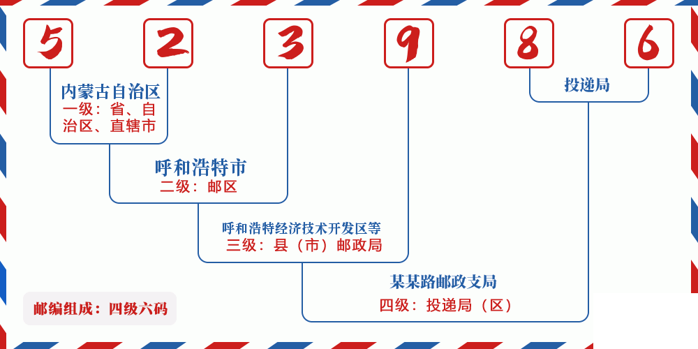 邮编523986含义