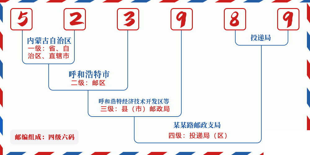 邮编523989含义