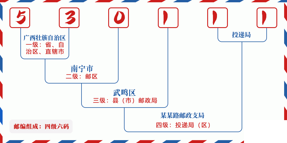 邮编530111含义