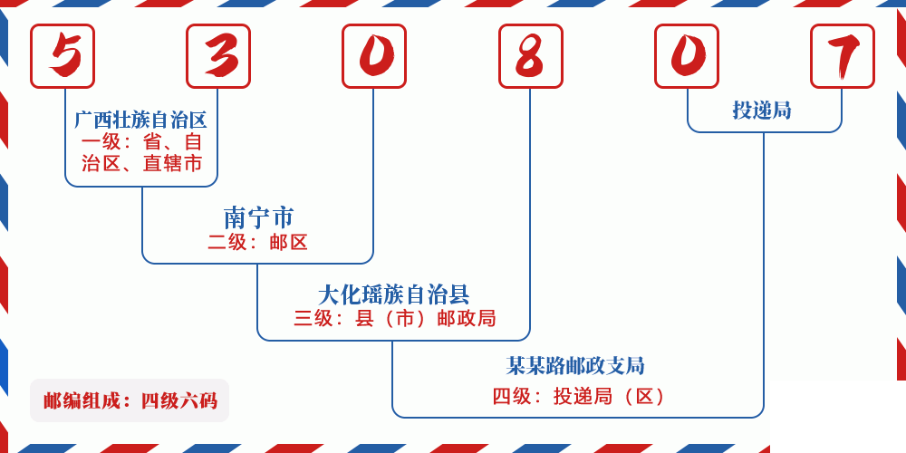 邮编530807含义