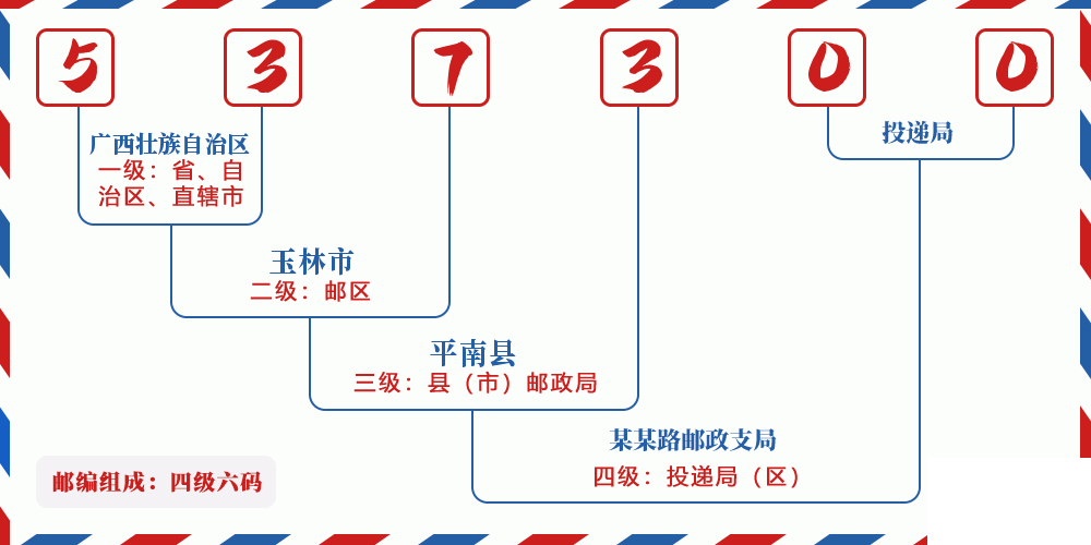 邮编537300含义