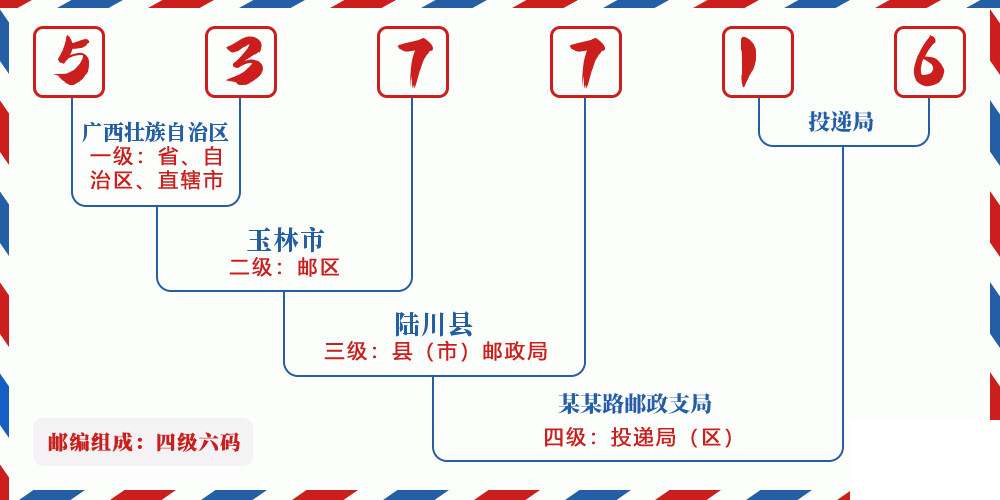 邮编537716含义