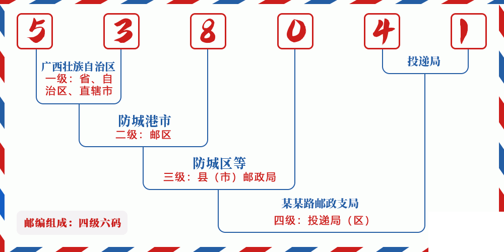 邮编538041含义