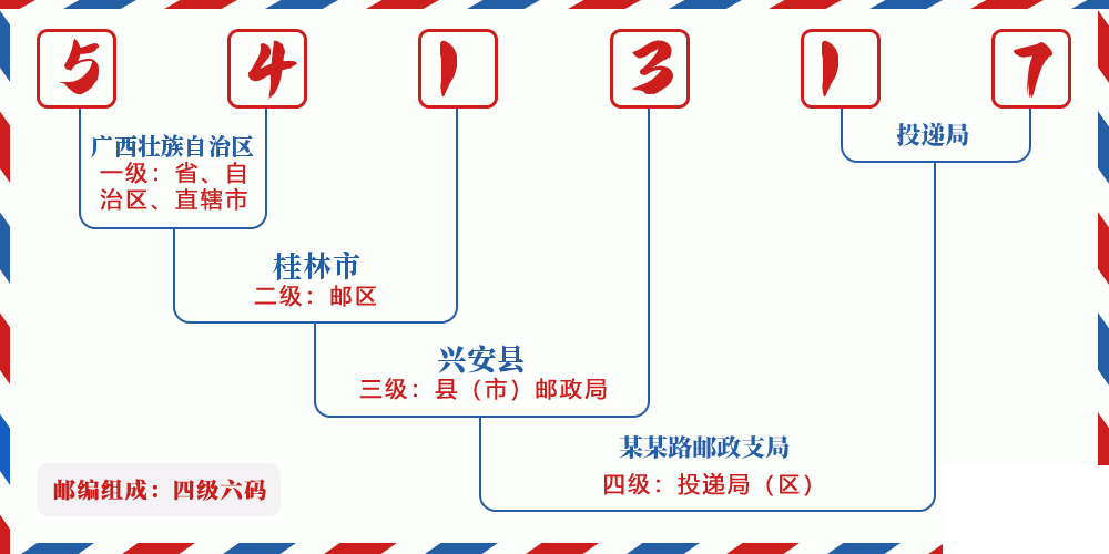 邮编541317含义