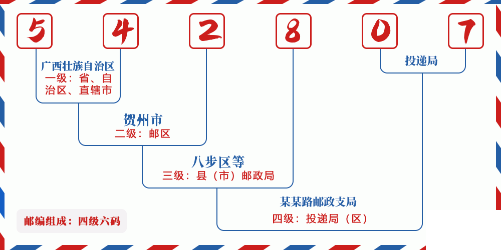 邮编542807含义