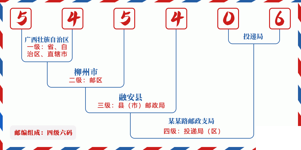 邮编545406含义