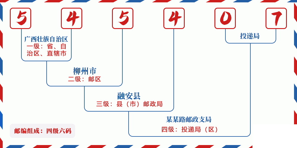 邮编545407含义