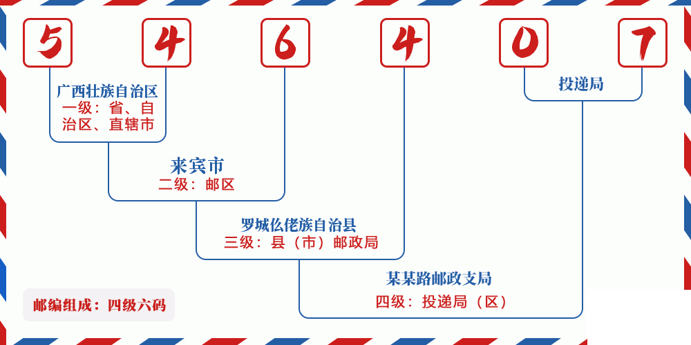 邮编546407含义