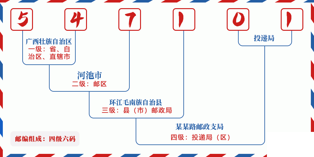 邮编547101含义