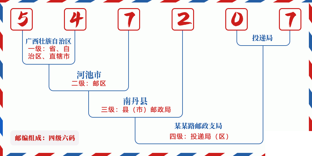 邮编547207含义