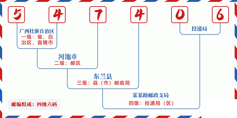 邮编547406含义