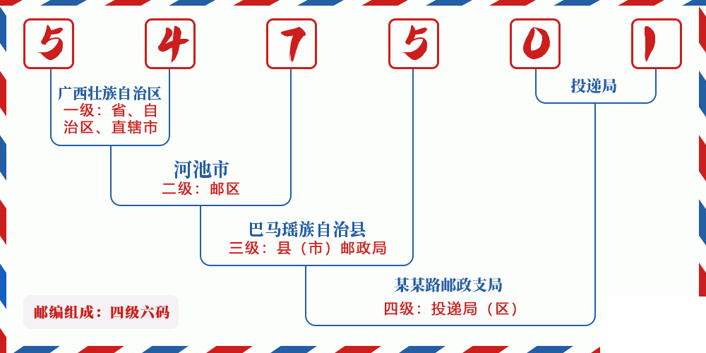 邮编547501含义