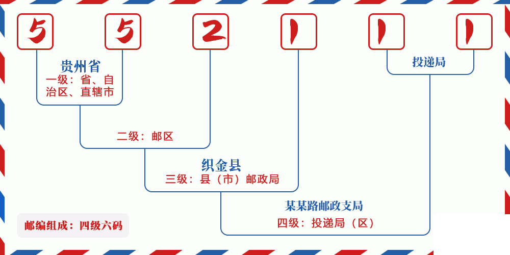 邮编552111含义