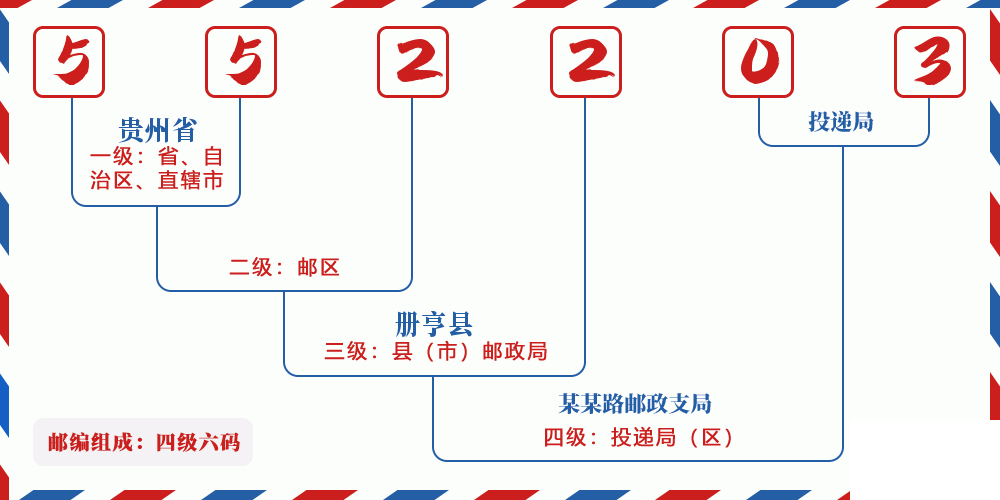 邮编552203含义