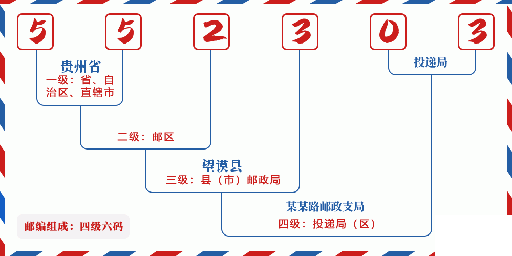 邮编552303含义