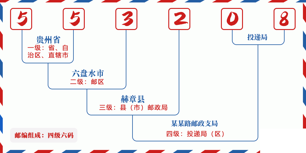 邮编553208含义