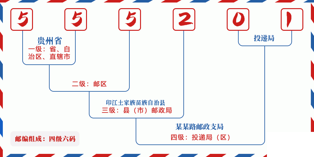 邮编555201含义