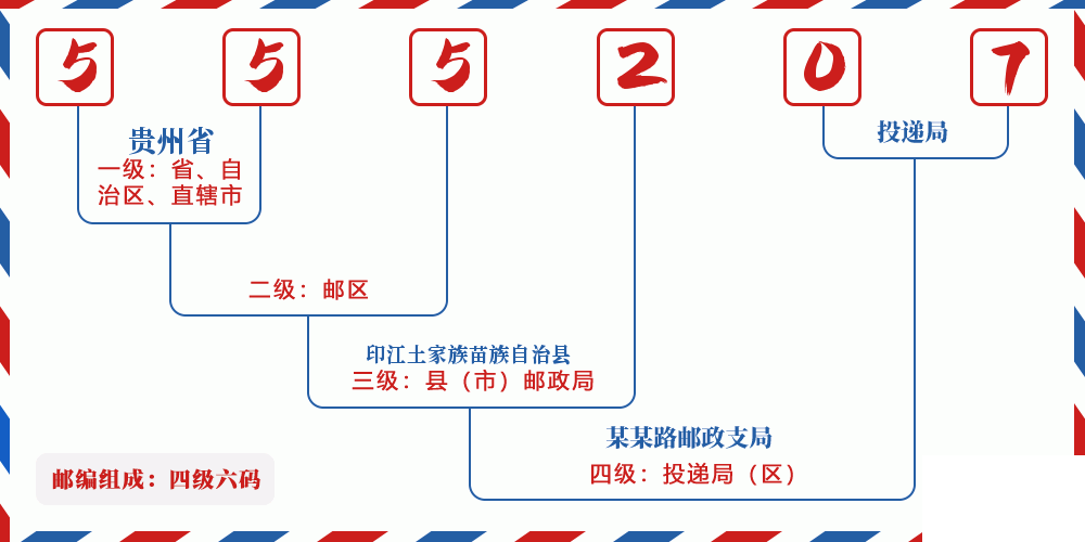 邮编555207含义