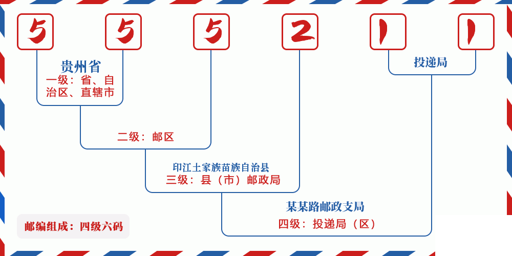 邮编555211含义