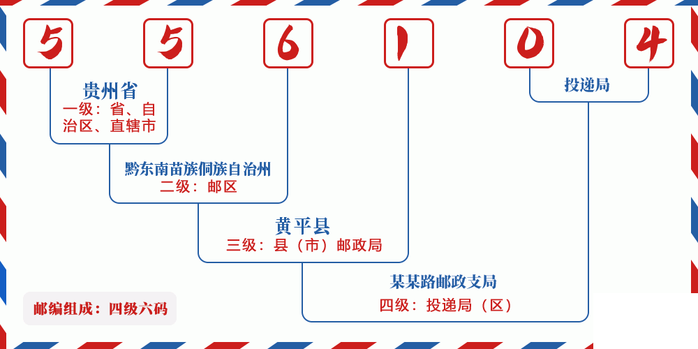 邮编556104含义